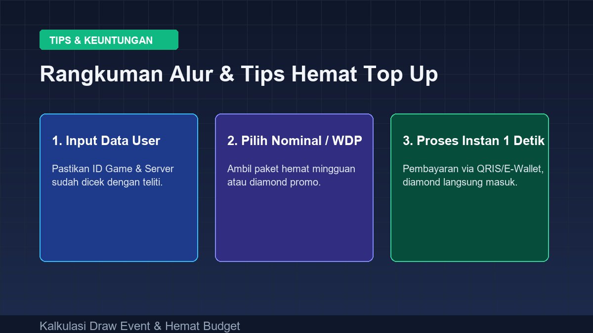 Ilustrasi wdp ml murah